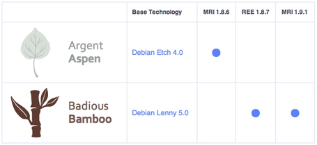 Public Beta: Deployment Stacks